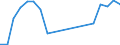 Traffic and transport measurement: Passengers on board / Unit of measure: Passenger / Airport pairs (routes): PULA airport - EDINBURGH airport