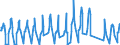 Traffic and transport measurement: Passengers on board / Unit of measure: Passenger / Airport pairs (routes): PULA airport - LONDON STANSTED airport