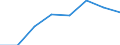 Traffic and transport measurement: Passengers on board / Unit of measure: Passenger / Airport pairs (routes): RIJEKA/KRK I airport - CHARLEROI/BRUSSELS SOUTH airport