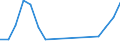 Traffic and transport measurement: Passengers on board / Unit of measure: Passenger / Airport pairs (routes): RIJEKA/KRK I airport - BERLIN-BRANDENBURG airport