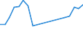 Traffic and transport measurement: Passengers on board / Unit of measure: Passenger / Airport pairs (routes): RIJEKA/KRK I airport - FRANKFURT/MAIN airport