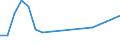 Traffic and transport measurement: Passengers on board / Unit of measure: Passenger / Airport pairs (routes): RIJEKA/KRK I airport - HAMBURG airport