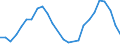 Traffic and transport measurement: Passengers on board / Unit of measure: Passenger / Airport pairs (routes): RIJEKA/KRK I airport - KOELN/BONN airport