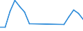 Traffic and transport measurement: Passengers on board / Unit of measure: Passenger / Airport pairs (routes): RIJEKA/KRK I airport - DUESSELDORF airport