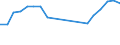 Traffic and transport measurement: Passengers on board / Unit of measure: Passenger / Airport pairs (routes): RIJEKA/KRK I airport - HANNOVER airport