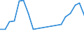 Traffic and transport measurement: Passengers on board / Unit of measure: Passenger / Airport pairs (routes): RIJEKA/KRK I airport - EINDHOVEN airport