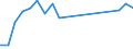 Traffic and transport measurement: Passengers on board / Unit of measure: Passenger / Airport pairs (routes): RIJEKA/KRK I airport - STOCKHOLM/ARLANDA airport