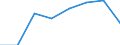 Traffic and transport measurement: Passengers on board / Unit of measure: Passenger / Airport pairs (routes): RIJEKA/KRK airport - LONDON GATWICK airport