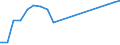 Traffic and transport measurement: Passengers on board / Unit of measure: Passenger / Airport pairs (routes): RIJEKA/KRK I airport - LONDON STANSTED airport