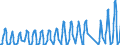 Traffic and transport measurement: Passengers on board / Unit of measure: Passenger / Airport pairs (routes): SPLIT/KASTELA airport - WIEN-SCHWECHAT airport