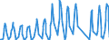 Traffic and transport measurement: Passengers on board / Unit of measure: Passenger / Airport pairs (routes): SPLIT/KASTELA airport - ZURICH airport