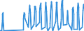 Traffic and transport measurement: Passengers on board / Unit of measure: Passenger / Airport pairs (routes): SPLIT/KASTELA airport - PRAHA/RUZYNE airport