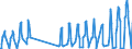 Traffic and transport measurement: Passengers on board / Unit of measure: Passenger / Airport pairs (routes): SPLIT/KASTELA airport - BERLIN-BRANDENBURG airport