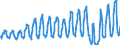 Traffic and transport measurement: Passengers on board / Unit of measure: Passenger / Airport pairs (routes): SPLIT/KASTELA airport - FRANKFURT/MAIN airport