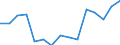 Traffic and transport measurement: Passengers on board / Unit of measure: Passenger / Airport pairs (routes): BUDAPEST/LISZT FERENC INTERNATIONAL airport - ABU DHABI INTERNATIONAL airport