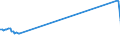 Traffic and transport measurement: Passengers on board / Unit of measure: Passenger / Airport pairs (routes): BUDAPEST/LISZT FERENC INTERNATIONAL airport - AL MAKTOUM INTERNATIONAL airport