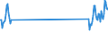 Verkehrsleistung: Fluggäste an Bord / Maßeinheit: Passagiere / Flughafenpaare (Strecken): BUDAPEST/LISZT FERENC INTERNATIONAL airport - TIRANA airport