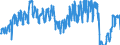 Traffic and transport measurement: Passengers on board / Unit of measure: Passenger / Airport pairs (routes): BUDAPEST/LISZT FERENC INTERNATIONAL airport - BRUSSELS airport