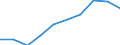 Traffic and transport measurement: Passengers on board / Unit of measure: Passenger / Airport pairs (routes): BUDAPEST/LISZT FERENC INTERNATIONAL airport - VARNA airport