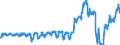 Traffic and transport measurement: Passengers on board / Unit of measure: Passenger / Airport pairs (routes): BUDAPEST/LISZT FERENC INTERNATIONAL airport - BERLIN-BRANDENBURG airport