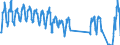 Traffic and transport measurement: Passengers on board / Unit of measure: Passenger / Airport pairs (routes): BUDAPEST/LISZT FERENC INTERNATIONAL airport - KOELN/BONN airport