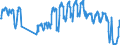 Traffic and transport measurement: Passengers on board / Unit of measure: Passenger / Airport pairs (routes): BUDAPEST/LISZT FERENC INTERNATIONAL airport - DORTMUND airport