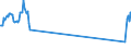 Traffic and transport measurement: Passengers on board / Unit of measure: Passenger / Airport pairs (routes): BUDAPEST/LISZT FERENC INTERNATIONAL airport - BILLUND airport