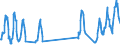 Traffic and transport measurement: Passengers on board / Unit of measure: Passenger / Airport pairs (routes): BUDAPEST/LISZT FERENC INTERNATIONAL airport - HURGHADA / INTL airport