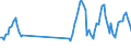 Traffic and transport measurement: Passengers on board / Unit of measure: Passenger / Airport pairs (routes): BUDAPEST/LISZT FERENC INTERNATIONAL airport - ATHINAI (APP,MET) airport