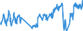 Traffic and transport measurement: Passengers on board / Unit of measure: Passenger / Airport pairs (routes): BUDAPEST/LISZT FERENC INTERNATIONAL airport - ATHINAI/ELEFTHERIOS VENIZELOS airport