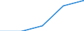 Traffic and transport measurement: Passengers on board / Unit of measure: Passenger / Airport pairs (routes): BUDAPEST/LISZT FERENC INTERNATIONAL airport - IRAKLION/NIKOS KAZANTZAKIS airport