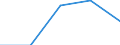 Traffic and transport measurement: Passengers on board / Unit of measure: Passenger / Airport pairs (routes): BUDAPEST/LISZT FERENC INTERNATIONAL airport - RODOS/DIAGORAS airport