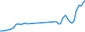 Traffic and transport measurement: Passengers on board / Unit of measure: Passenger / Airport pairs (routes): BUDAPEST/LISZT FERENC INTERNATIONAL airport - TENERIFE SUR/REINA SOFIA airport