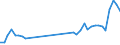 Traffic and transport measurement: Passengers on board / Unit of measure: Passenger / Airport pairs (routes): BUDAPEST/LISZT FERENC INTERNATIONAL airport - ALICANTE airport