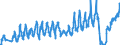 Traffic and transport measurement: Passengers on board / Unit of measure: Passenger / Airport pairs (routes): BUDAPEST/LISZT FERENC INTERNATIONAL airport - ADOLFO SUAREZ MADRID-BARAJAS airport