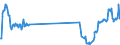 Verkehrsleistung: Fluggäste an Bord / Maßeinheit: Passagiere / Flughafenpaare (Strecken): BUDAPEST/LISZT FERENC INTERNATIONAL airport - BEAUVAIS-TILLE airport