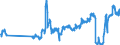 Traffic and transport measurement: Passengers on board / Unit of measure: Passenger / Airport pairs (routes): BUDAPEST/LISZT FERENC INTERNATIONAL airport - BERGAMO/ORIO AL SERIO airport