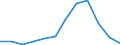 Traffic and transport measurement: Passengers on board / Unit of measure: Passenger / Airport pairs (routes): BUDAPEST/LISZT FERENC INTERNATIONAL airport - BEIRUT/BEIRUT INTL airport