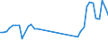 Traffic and transport measurement: Passengers on board / Unit of measure: Passenger / Airport pairs (routes): BUDAPEST/LISZT FERENC INTERNATIONAL airport - ROTTERDAM airport