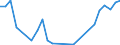 Traffic and transport measurement: Passengers on board / Unit of measure: Passenger / Airport pairs (routes): BUDAPEST/LISZT FERENC INTERNATIONAL airport - PORTO airport