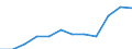 Traffic and transport measurement: Passengers on board / Unit of measure: Passenger / Airport pairs (routes): BUDAPEST/LISZT FERENC INTERNATIONAL airport - CLUJ NAPOCA/AVRAM IANCU airport