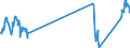 Traffic and transport measurement: Passengers on board / Unit of measure: Passenger / Airport pairs (routes): BUDAPEST/LISZT FERENC INTERNATIONAL airport - TARGU MURES/TRANSILVANIA airport