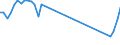 Traffic and transport measurement: Passengers on board / Unit of measure: Passenger / Airport pairs (routes): BUDAPEST/LISZT FERENC INTERNATIONAL airport - SANKT-PETERBURG/PULKOVO airport