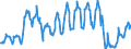 Traffic and transport measurement: Passengers on board / Unit of measure: Passenger / Airport pairs (routes): BUDAPEST/LISZT FERENC INTERNATIONAL airport - STOCKHOLM/SKAVSTA airport