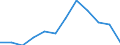 Traffic and transport measurement: Passengers on board / Unit of measure: Passenger / Airport pairs (routes): BUDAPEST/LISZT FERENC INTERNATIONAL airport - DAMASCUS/INTL airport