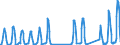 Traffic and transport measurement: Passengers on board / Unit of measure: Passenger / Airport pairs (routes): BUDAPEST/LISZT FERENC INTERNATIONAL airport - ANTALYA (MIL-CIV) airport