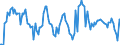 Traffic and transport measurement: Passengers on board / Unit of measure: Passenger / Airport pairs (routes): BUDAPEST/LISZT FERENC INTERNATIONAL airport - KYIV/ZHULIANY airport