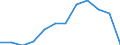 Traffic and transport measurement: Passengers on board / Unit of measure: Passenger / Airport pairs (routes): BUDAPEST/LISZT FERENC INTERNATIONAL airport - ODESA airport