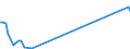 Traffic and transport measurement: Passengers on board / Unit of measure: Passenger / Airport pairs (routes): BUDAPEST/LISZT FERENC INTERNATIONAL airport - BIRMINGHAM airport