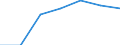 Traffic and transport measurement: Passengers on board / Unit of measure: Passenger / Airport pairs (routes): CORK airport - ZURICH airport